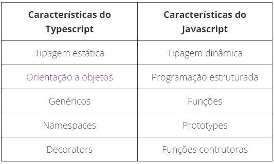 TypeScript e JavaScript