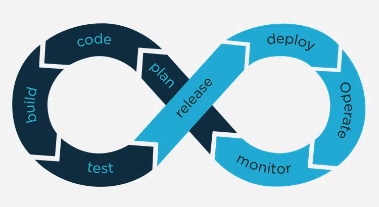 Testes de integração: como fazer para serviços de terceiros?