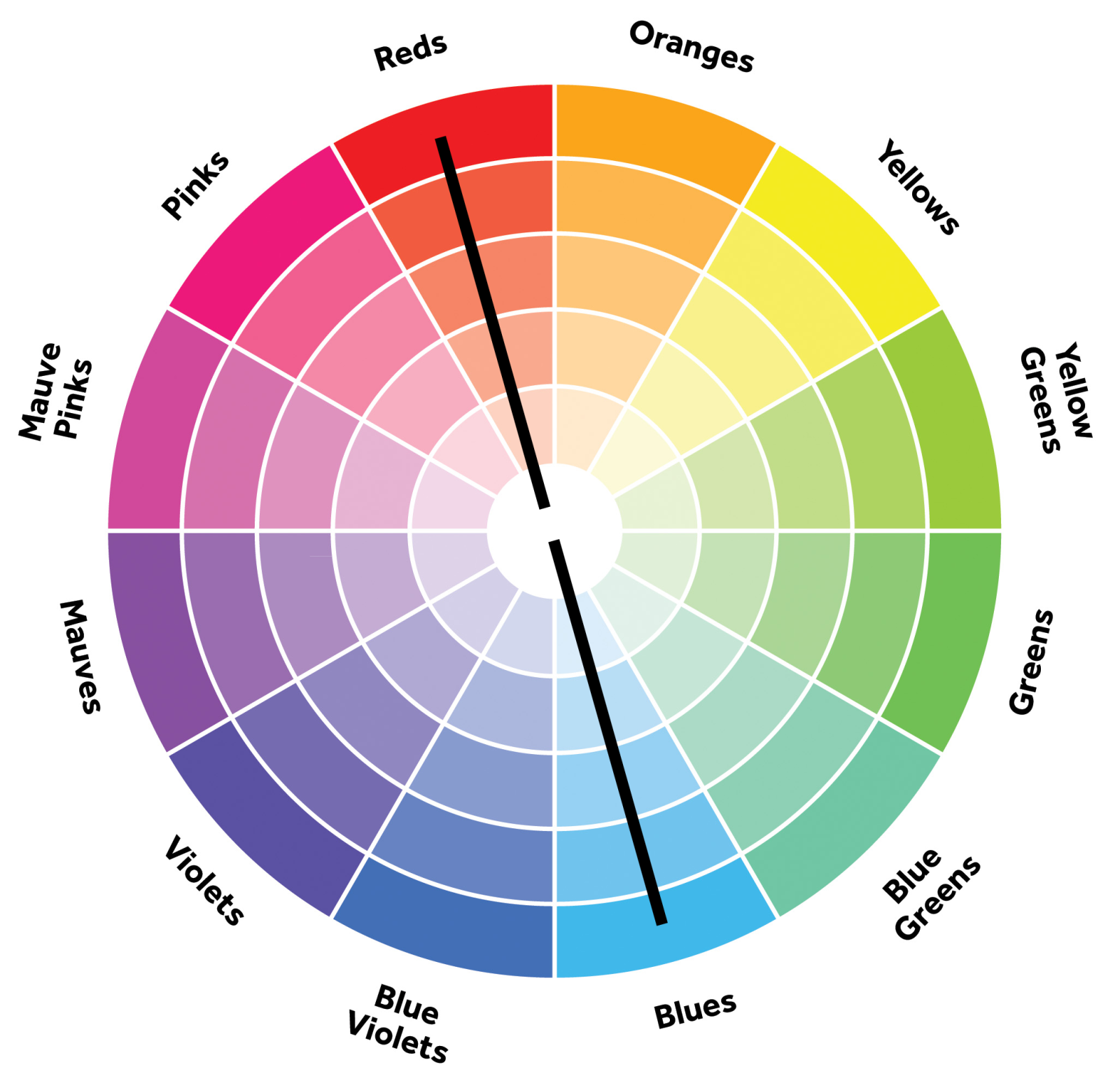 Você sabe como combinar cores? Vamos falar de um assunto que assusta muitos programadores: combinação de cores. Alguns até “fogem” quando o assunto é criatividade, quando falamos da criação de um layout ou simplesmente quando se tem a necessidade de pensar em combinar cores.