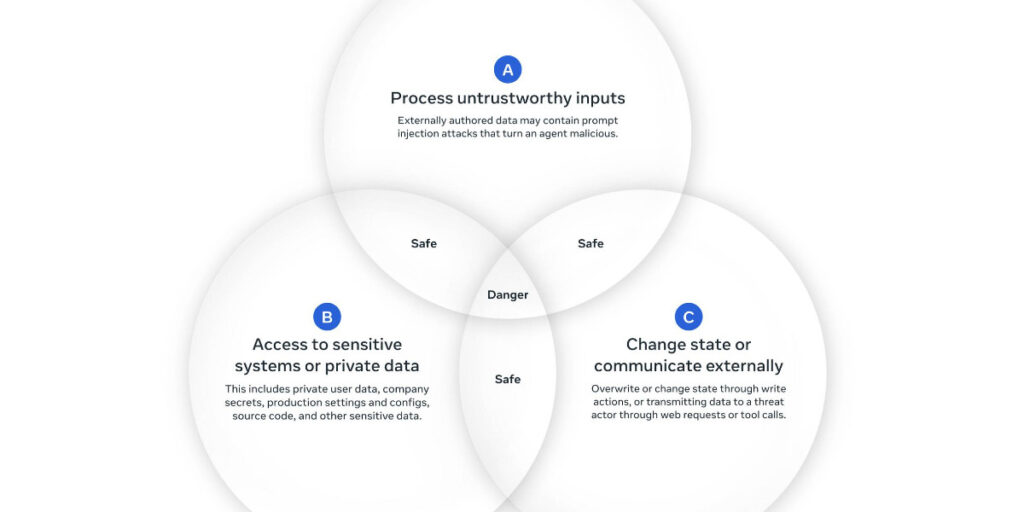 Regra de dois dos agentes e o atacante se move em segundo lugar