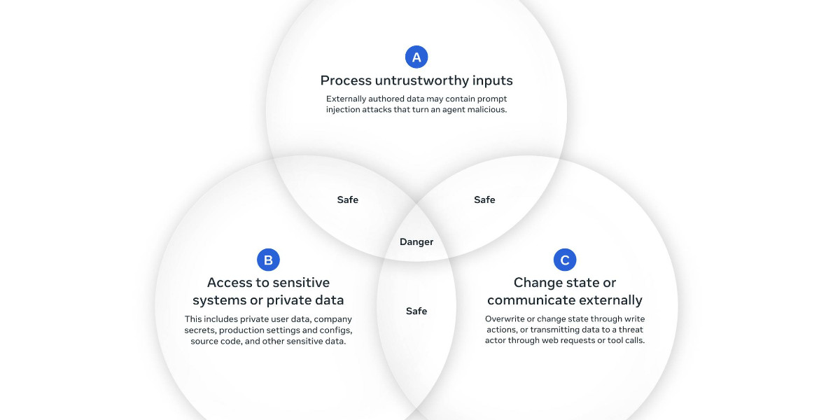 Regra de dois dos agentes e o atacante se move em segundo lugar